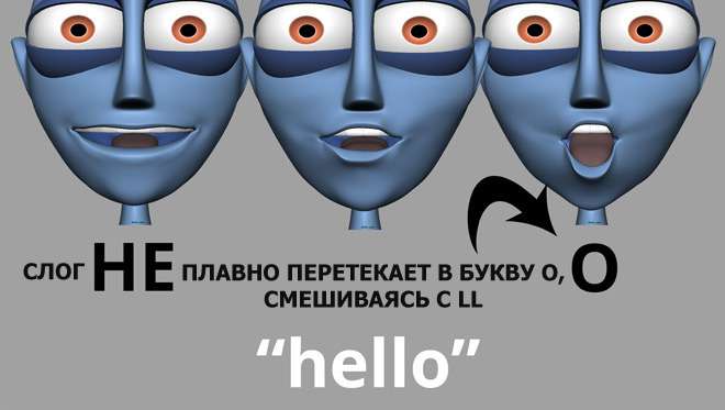 Топ-5 порад по лицьовій анімації