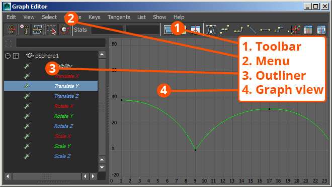 Знайомимося з інтерфейсом Graph Editor в Maya